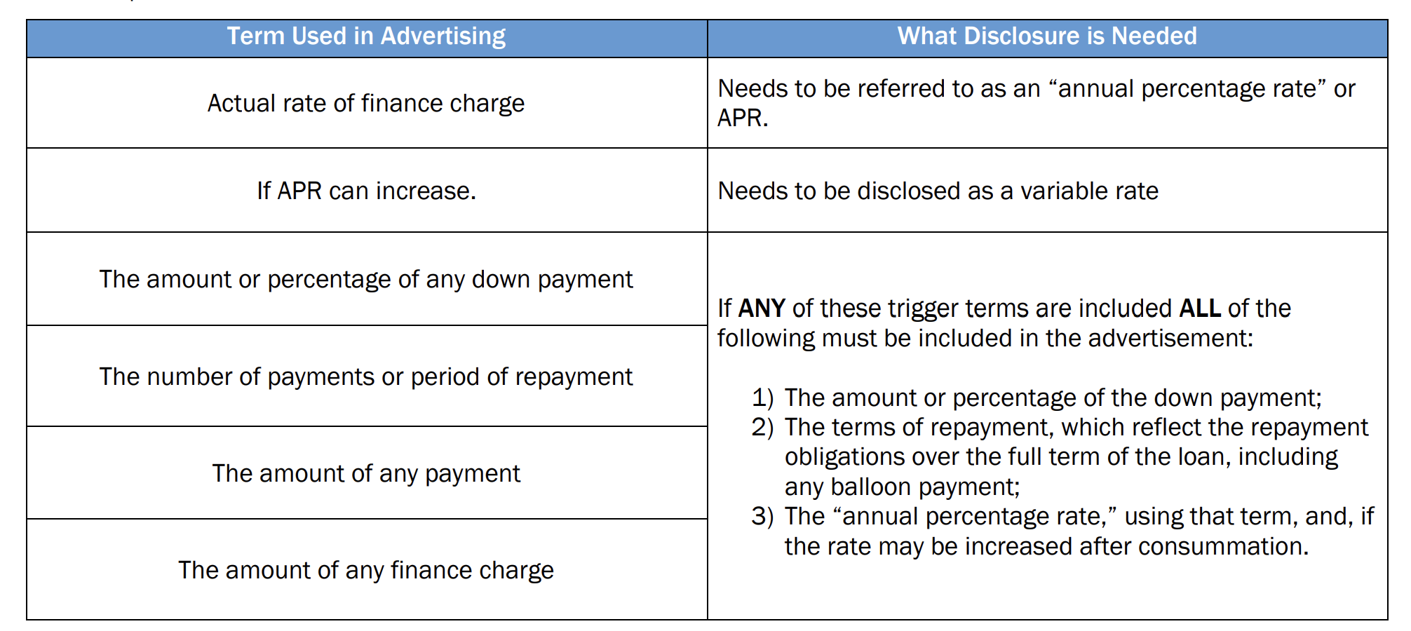 Marketing Compliance